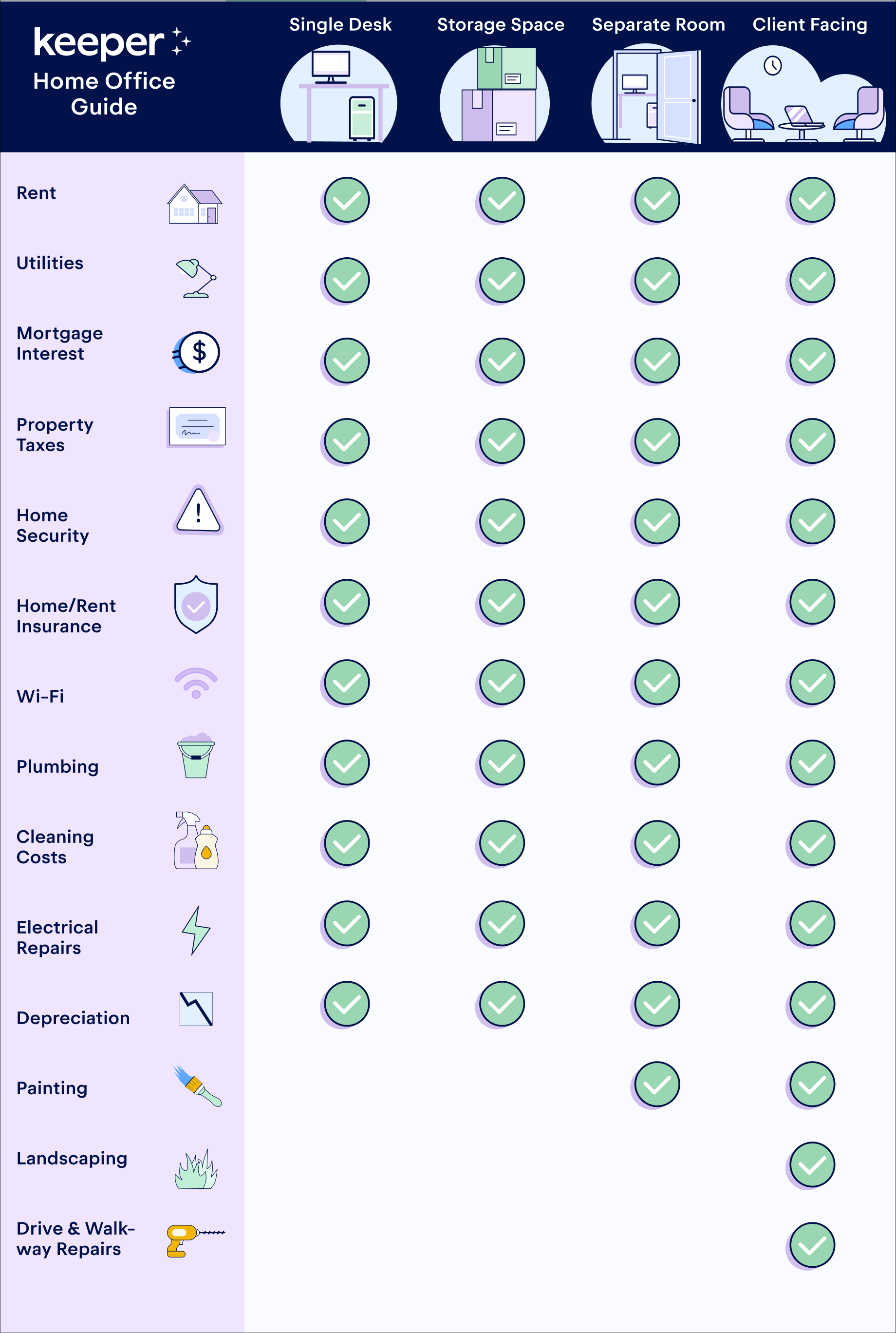 The Home Office Deduction Audit Risk Myth Keeper